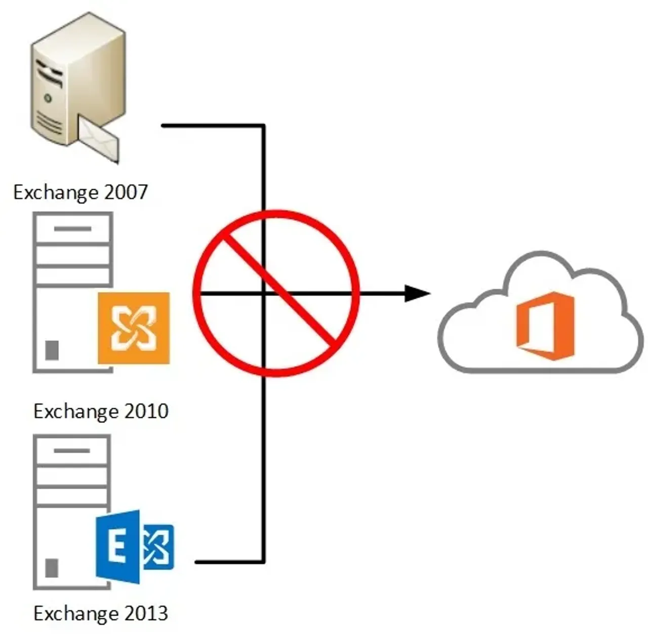 Protect Your Business Email: Get Your Exchange Server Upgraded with Next2IT